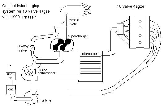 toyota 4agze specs #5