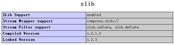 Zlib