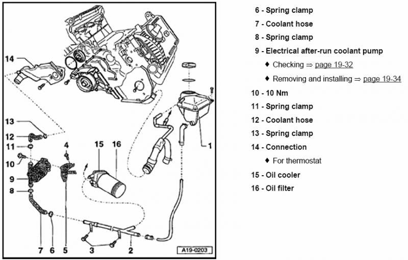 Auxiliary water pump. AudiWorld Forums