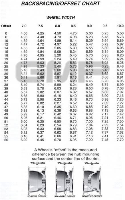 94 Nissan hardbody lug pattern #6