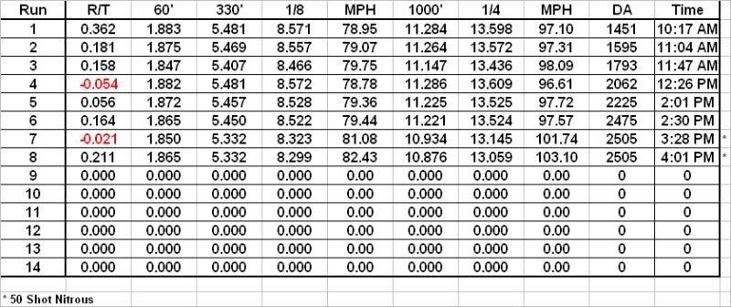 TrackTimes2.jpg