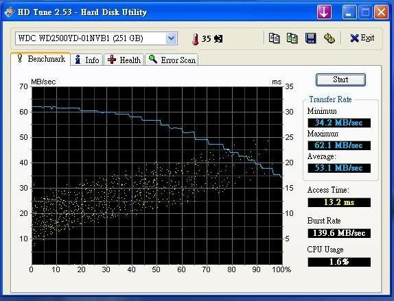 WD2500YD-HdTune.jpg