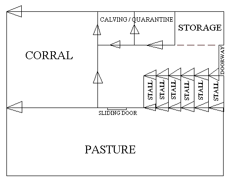 Barn Layouts - CattleToday.com