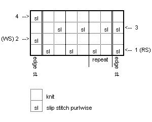 Eye of Partridge stitch pattern