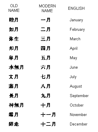 oldnewmogif japanese symbols