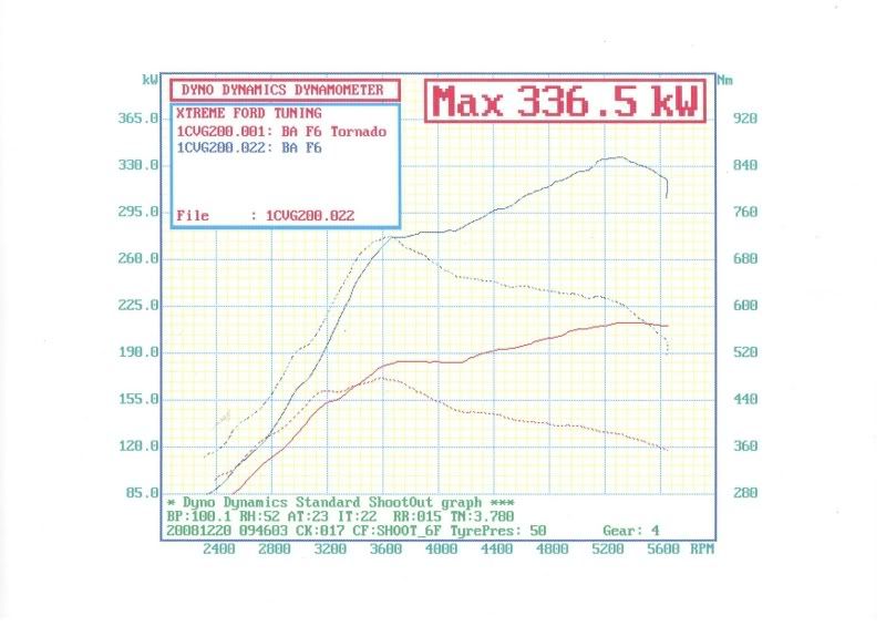 F6dyno.jpg