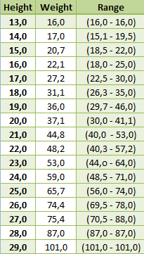 German-Shepherd-Height-Chart And again... Thanks to everybody, specially to the new pup owners!!