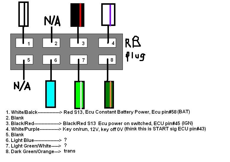 Nissan a31 cefiro wiring diagram