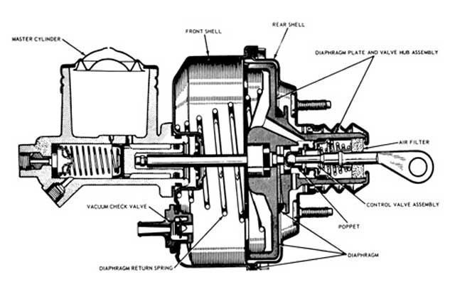 Brake MC and Booster - Vintage Thunderbird Club International