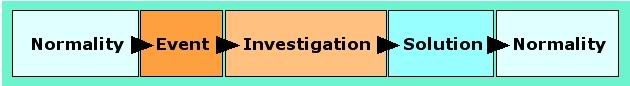 a mystery plot