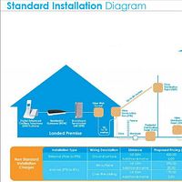 Hadi Zainal S Adiyon84 Celcom First Fibre Album