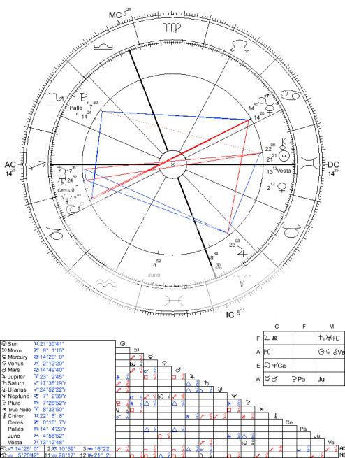 free natal chart accurate astrology