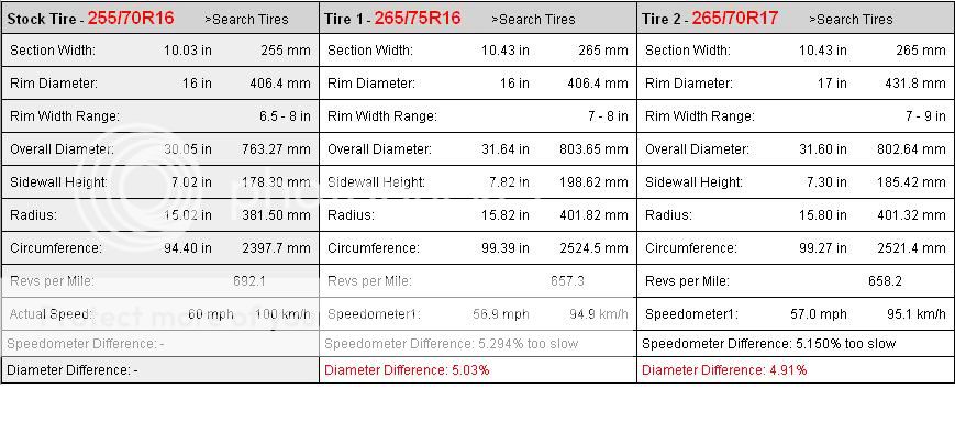 D40 Largest legal tyre size for R16 rims | Nissan Navara Truck Forum