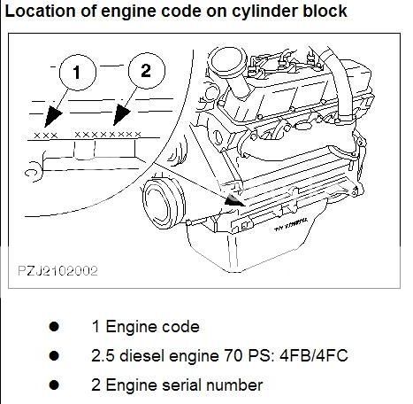 Ford Transit Forum • View topic - 2.5 TD - Ordering Exhaust - Whats my ...